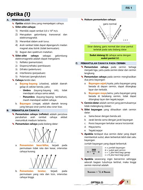 Gelombang Cahaya | PDF