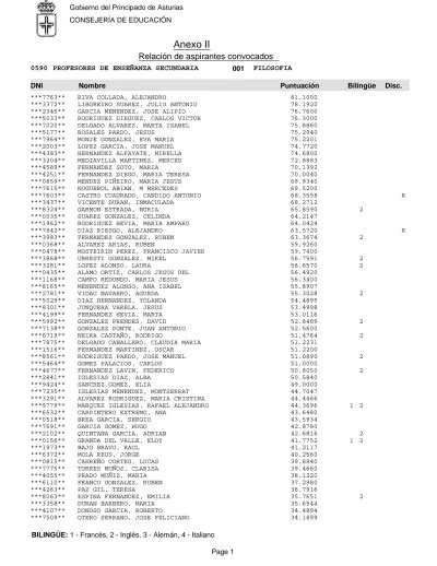 Procesos Comerciales Anexo Ii Relaci N De Aspirantes Convocados
