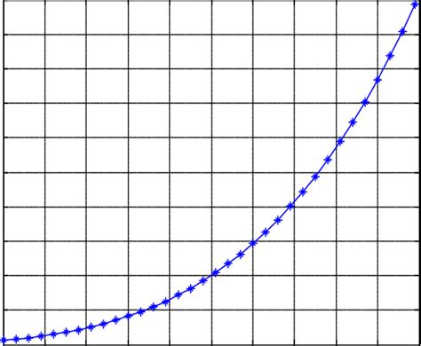 Analytical plot of transmit power vs. distance of user | Download ...