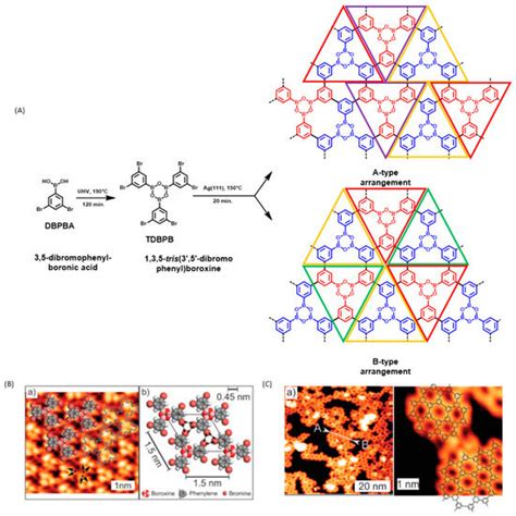 Materials Free Full Text Recent Advances Of Hierarchical And