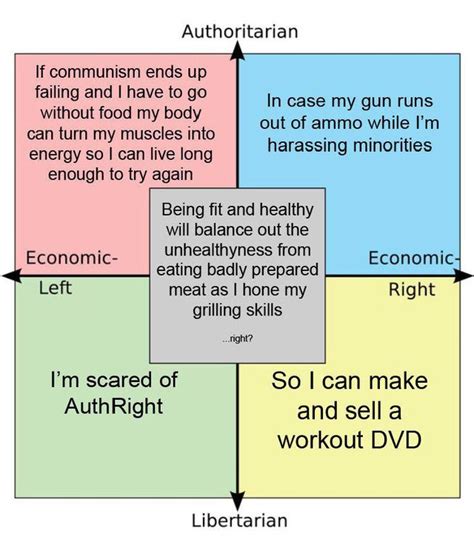 Why Each Quadrant Works Out R Politicalcompassmemes