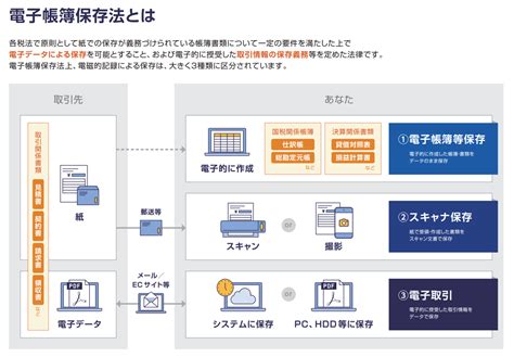 【税理士監修】電子帳簿保存法 自社サーバーでの対応 スタンダード税理士法人 品川区五反田のクラウド会計事務所