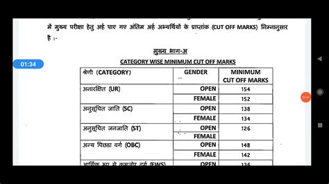 Mppsc Result Revised Cut Off Mppsc Revised Pre Result Sse