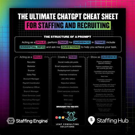 The Ultimate Chatgpt Cheat Sheet For Staffing And Recruiting Staffing