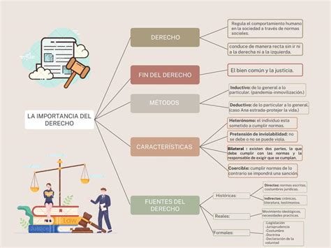 Resúmenes de Importancia del derecho Descarga apuntes de Importancia