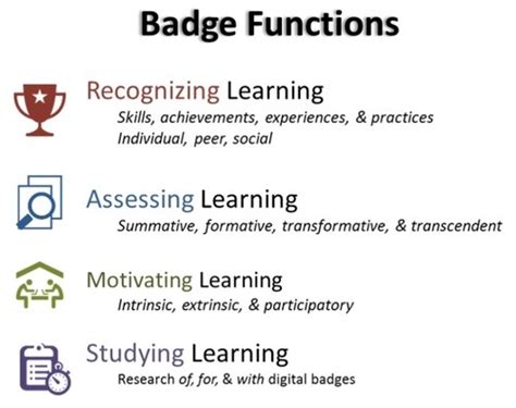 Open Badges Blog — #openbadgesMOOC Session 12 - Design Principles...