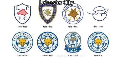 Leicester City badge history : r/Championship