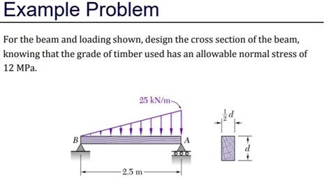 Solved Example Problem For The Beam And Loading Shown Design The