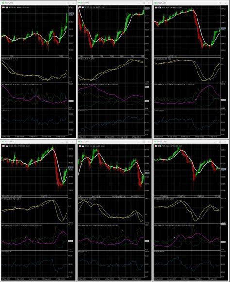 日経225先物は1時間足で見るとV字で回復している ADX ViXyZ PostPrime