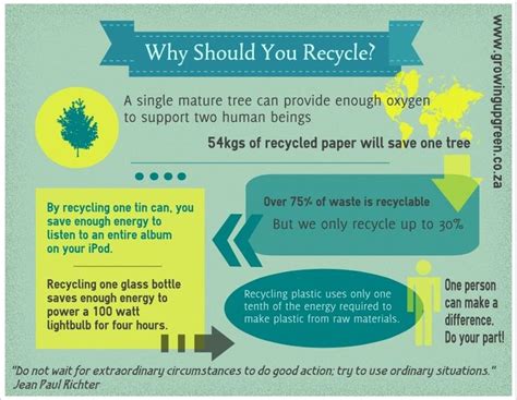 139 Best Why Should We Recycle Images On Pinterest Creative Ideas