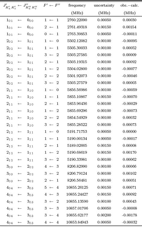 Table 1 From Precise Dipole Moment And Quadrupole Coupling Constants Of