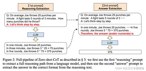 Chain Of Thoughtcot Csdn