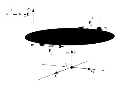 33.1 Worked Example - Angular Momentum of 2 Rotating Point Particles | Classical Mechanics ...