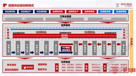 【罗戈网】京东物流城配智慧供应链