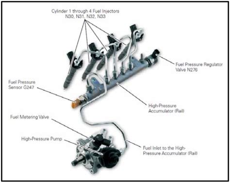 P Fuel Rail Pressure Sensor A Circuit