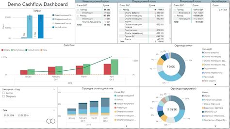 4 Main Power Bi Examples Reports In Business Business Intelligence