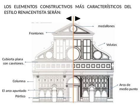 Pin De Arq Maria Florencia Villanuev En Renacimiento Renacimiento