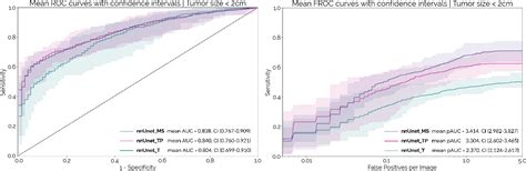 Figure 3 From Fully Automatic Deep Learning Framework For Pancreatic