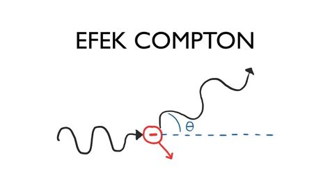 Efek Compton Pengertian Rumus Dan Contoh Soal