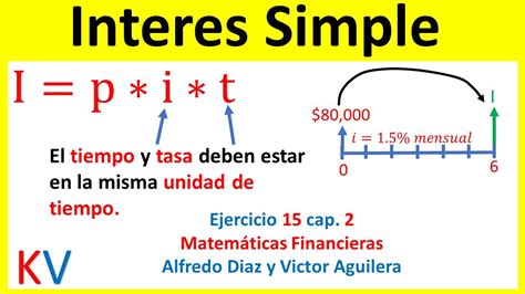 Como Calcular El INTERES SIMPLE En MATEMATICA FINANCIERA YouTube