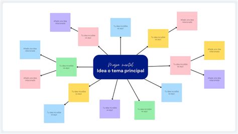 Plantillas De Mapas Mentales Para Rellenar Gratis Canva