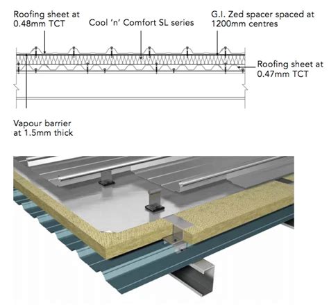 ROCKWOOL INSULALATION – KeeMajuJaya