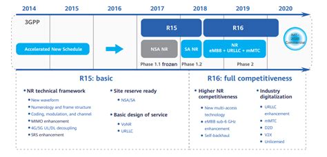 5g To Promote Automation And Smart Ports Safety4sea