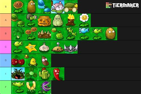 Pvz Plant Tier List Community Rankings Tiermaker