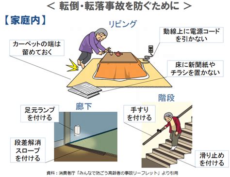 転倒リスク 高齢者