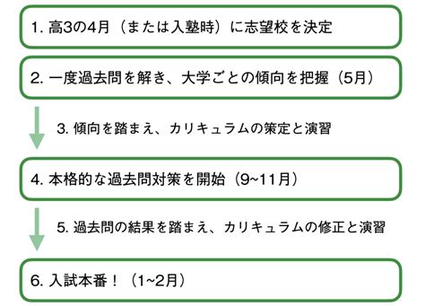 志望校の決め方について【大学受験】｜みん塾通信｜みんなの塾 一生使える学習力を