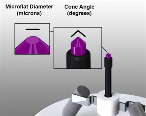 Cathodes Electron Emitters Kimball Physics Custom Cathodes