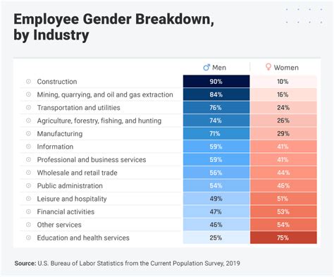 Gendered Workspaces