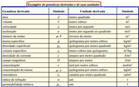 Todasas Outras Grandezas S O Descritas Como Grandezas Derivadas E