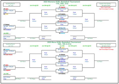 Chaparral Roadrunner Classic, SCBL Tournament brackets announced ...