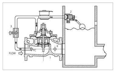 The difference between a float valve and a ball valve - tanghaivalve