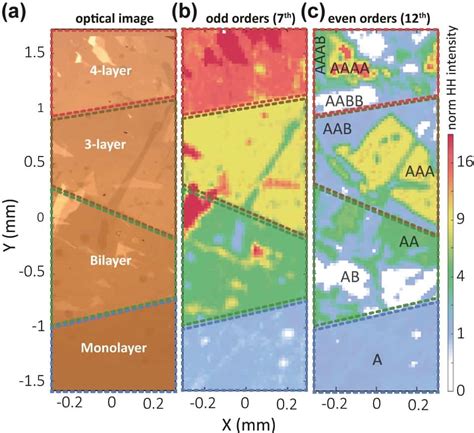 J Nanoph Fig Nanophotonics