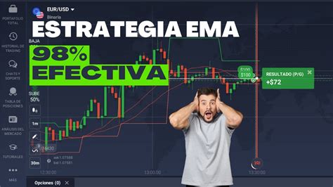 COMO GANAR EN IQOPTION CON ESTRATEGIA EMA 4 8 Y 16 PERIODOS SUPER