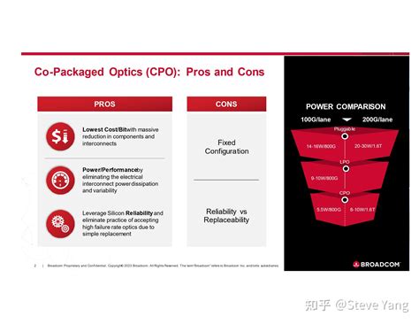 Co Packaged Optics Cpo