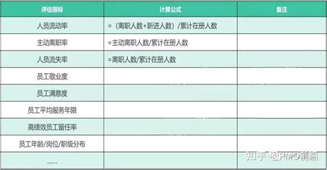 图解组织效能及人均效能指标大全和计算方法 知乎