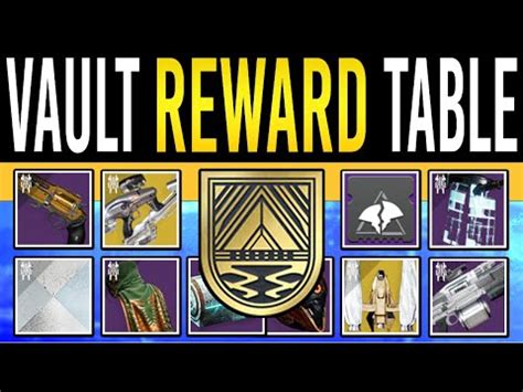 Unveiling The Ultimate Vog Master Loot Table Unlocking Destiny S