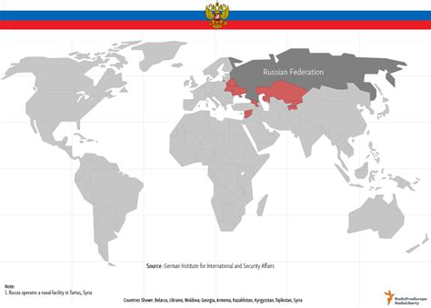 U.S., Russian Military Bases Abroad