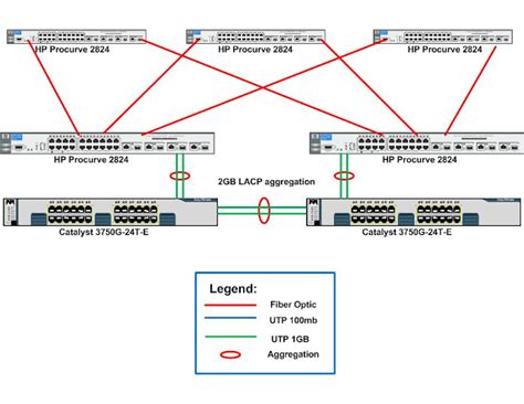 Introduction To Port Channels And LACP Route XP