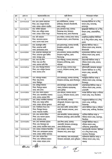 DGFP Job Appointment Letter 2023 Jobs Holders