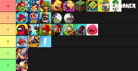 Our Childhood Video Games Tier List Community Rankings Tiermaker