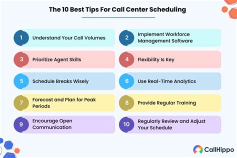 Tips To Optimize Call Center Scheduling