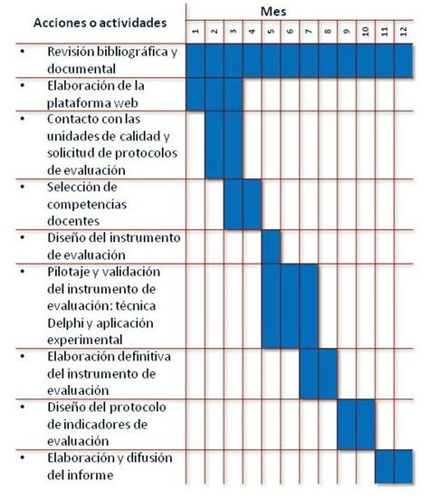 Plan De Trabajo Ejemplo