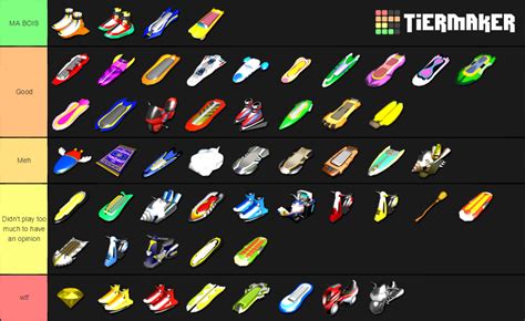 Sonic Riders Extreme Gears Tier List (Community Rankings) - TierMaker