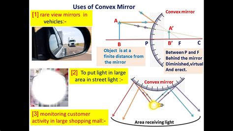 Convex Mirrors Uses