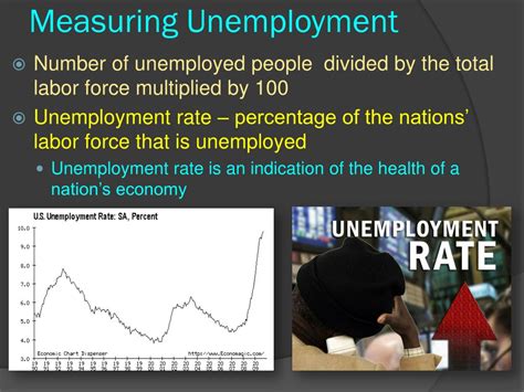 Ppt Calculating The Unemployment Rate Powerpoint Presentation Free Download Id 1698534