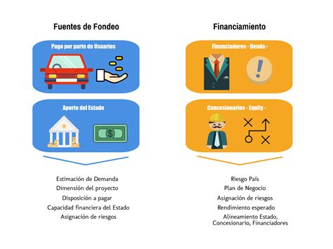 Programa de Concesiones de Costa Rica 5 Claves para el éxito